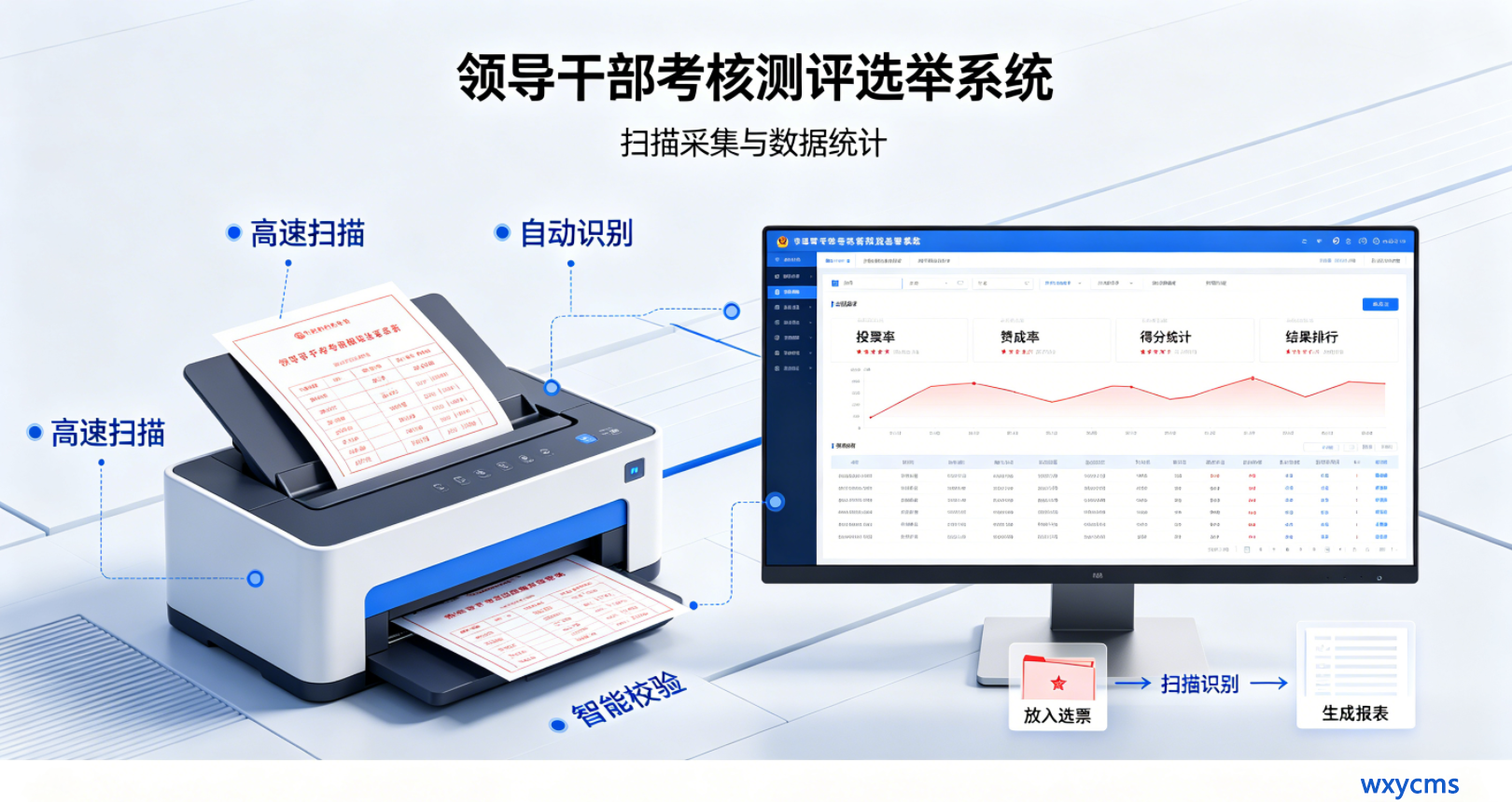 领导干部考核测评选举系统